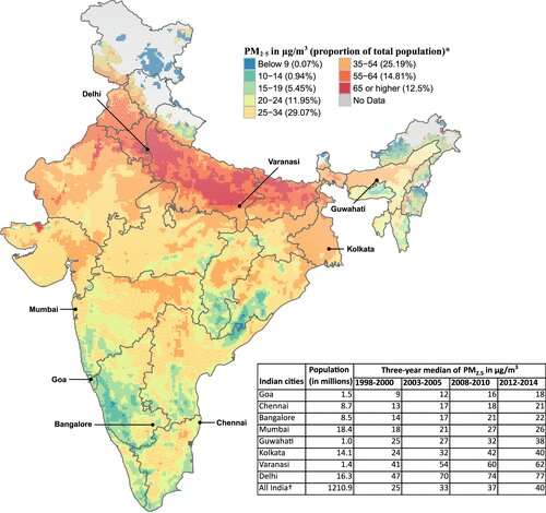 Suposições sobre a letalidade da poluição do ar na Índia podem ser exageradas