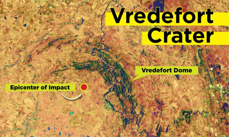 Asteroid that formed Vredefort crater bigger than previously believed