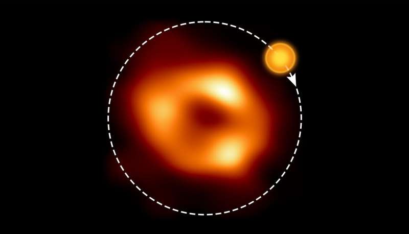 Gökbilimciler, Samanyolu'nun süper kütleli kara deliği etrafında dönen sıcak gaz kabarcığı tespit etti