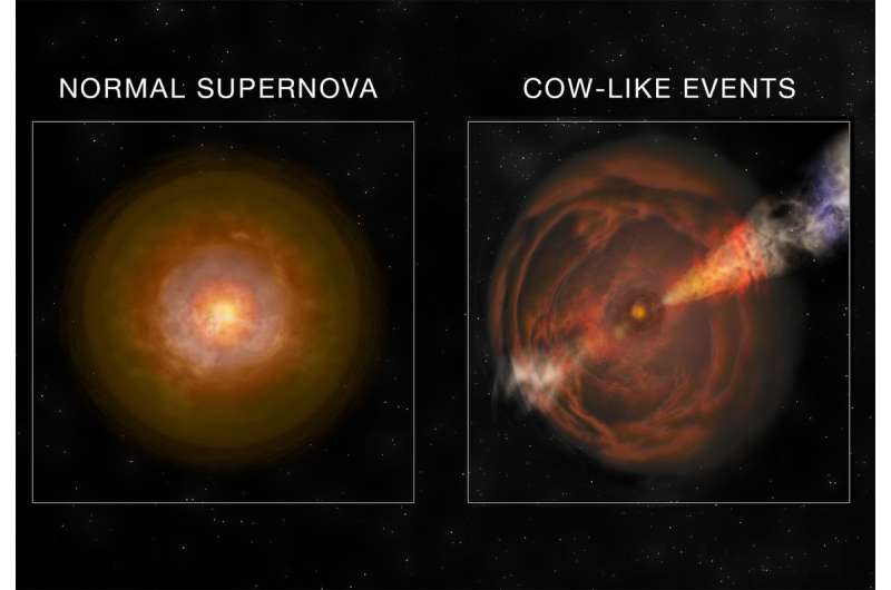 Supernova typu Ic-BL