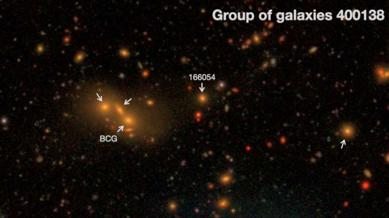 Astronomers observe intra-group light – the elusive glow between distant galaxies