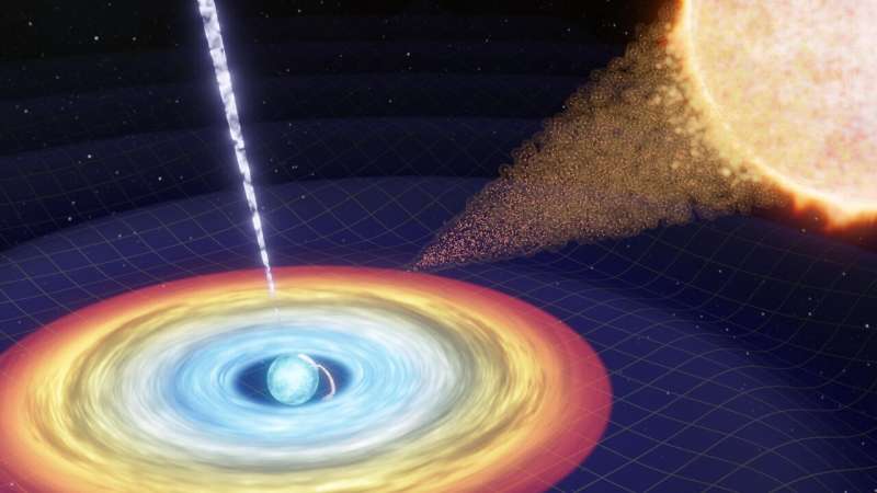 Astronomers search for X-ray signposts of the elusive continuous gravitational waves