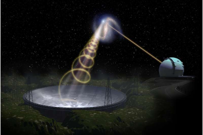 Astronomers reveal new - and puzzling - features of mysterious fast radio bursts