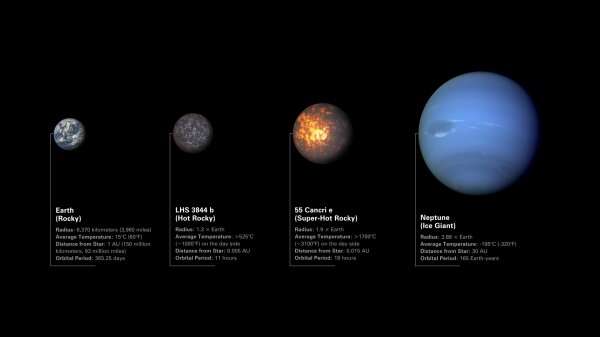 Astronomen werden ein hochauflösendes James-Webb-Spektrometer auf zwei interessante felsige Exoplaneten trainieren