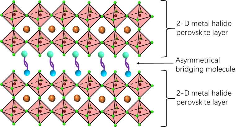 Asymmetry is key to creating more stable blue perovskite LEDs