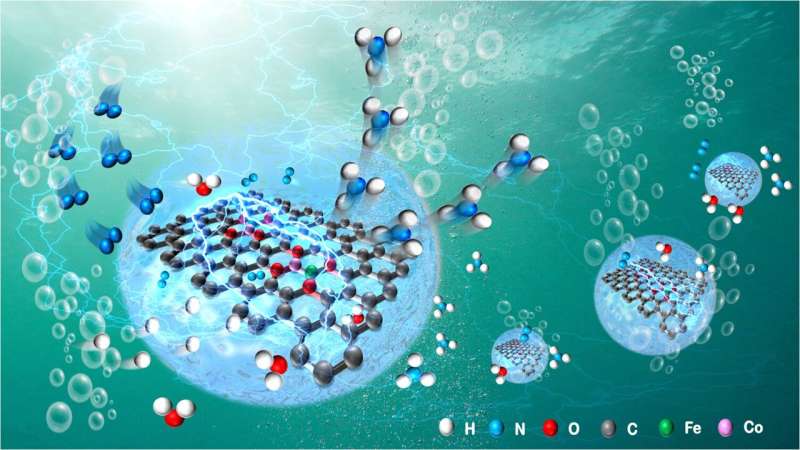 Atomically dispersed bimetallic iron–cobalt electrocatalysts developed for green production of ammonia