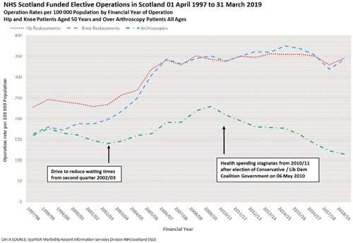 Austerity may be worsening NHS waiting time inequality in Scotland