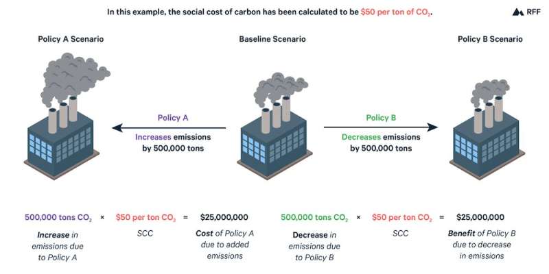 Australia finally has new climate laws — now, let’s properly consider the astounding social cost of carbon