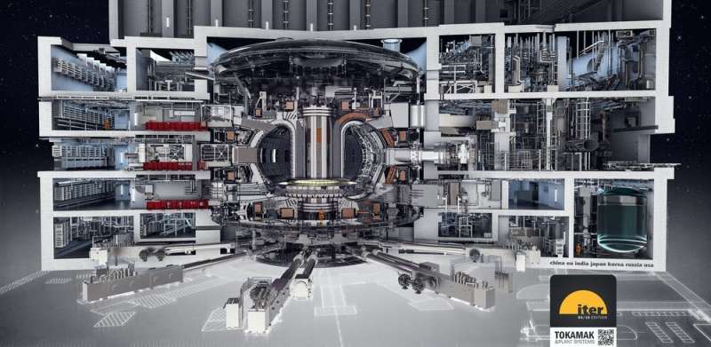 Better nuclear fusion reactor walls represent a major engineering advance for the technology
