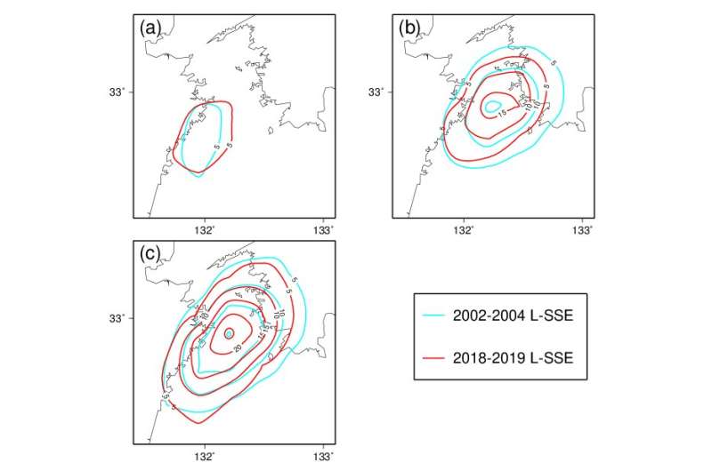 Better prediction of megathrust earthquakes: Illuminating slow slip plate tectonics in south-western Japan.
