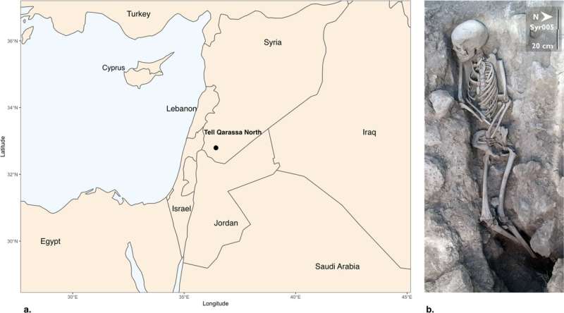 Bioarchaeological evidence of very early Islamic burials in the Levant
