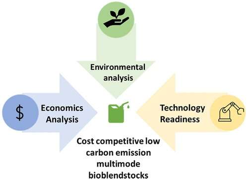 Biofuel on the road to energy, cost savings