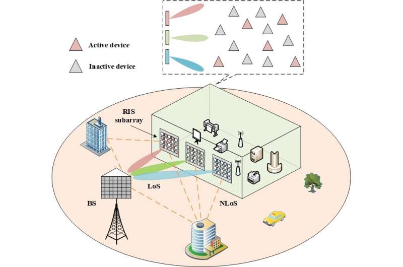 Increases access reliability in wireless communications