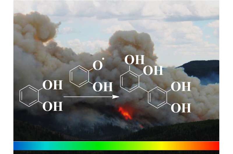 Brown carbon from aromatic pollutants emitted during combustion and wildfires