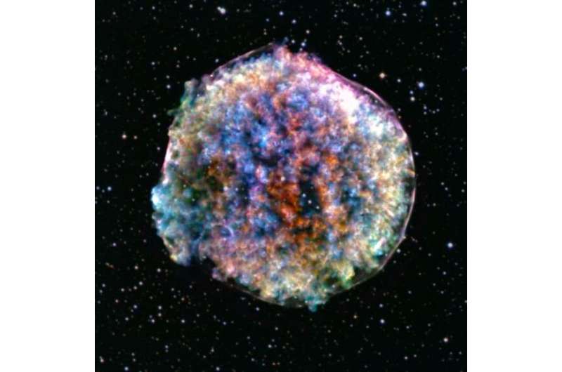 Can astronomers predict which stars are about to explode as supernovae?