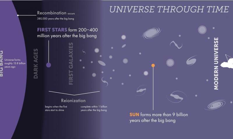 Can JWST see galaxies made of primordial stars?