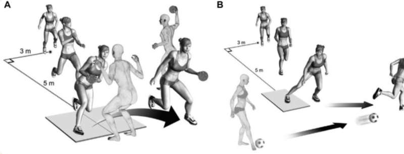 Can machine learning can predict knee injuries? Largest data set ever collected in the field