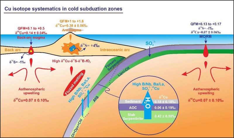 Can serpentinite dehydration release sulfate-rich fluids into sub-arc mantle?