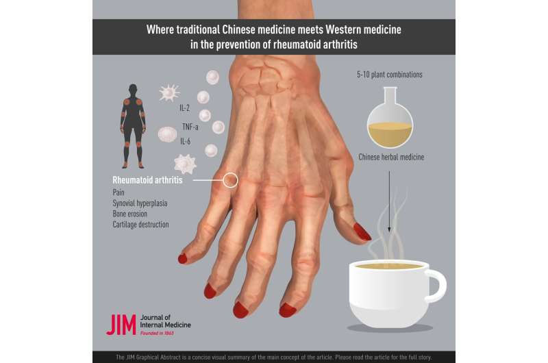 Can traditional Chinese medicine help prevent and treat rheumatoid arthritis?