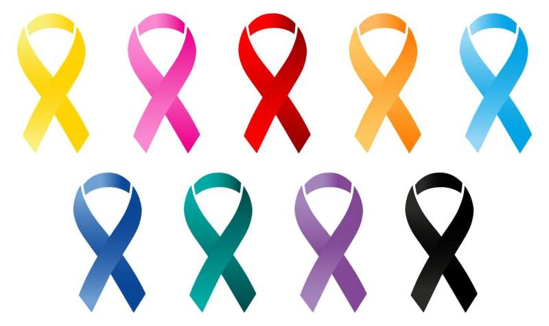 cancer ribbons