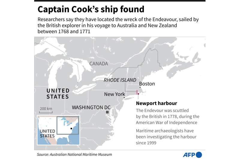 Captain Cook's ship found