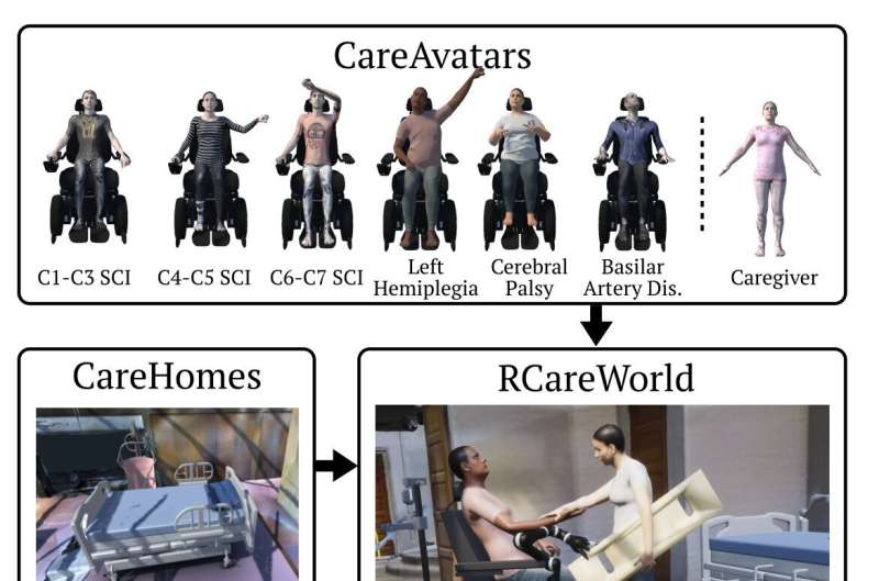 Caregiving simulator advances research in assistive robotics