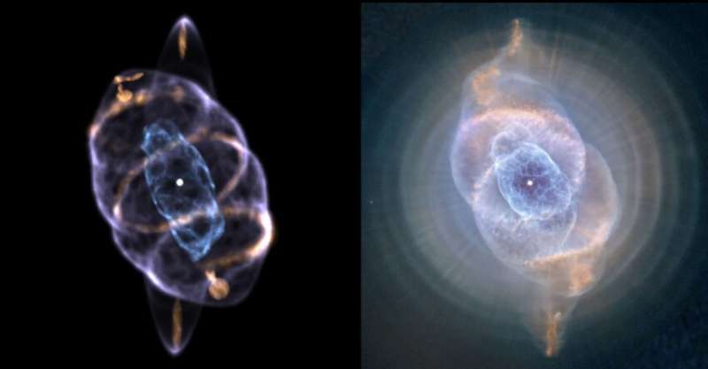 Cat's Eye nebula seen in 3D