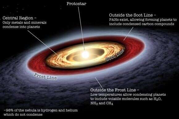 Cérès s'est probablement formé plus loin dans le système solaire et a migré vers l'intérieur