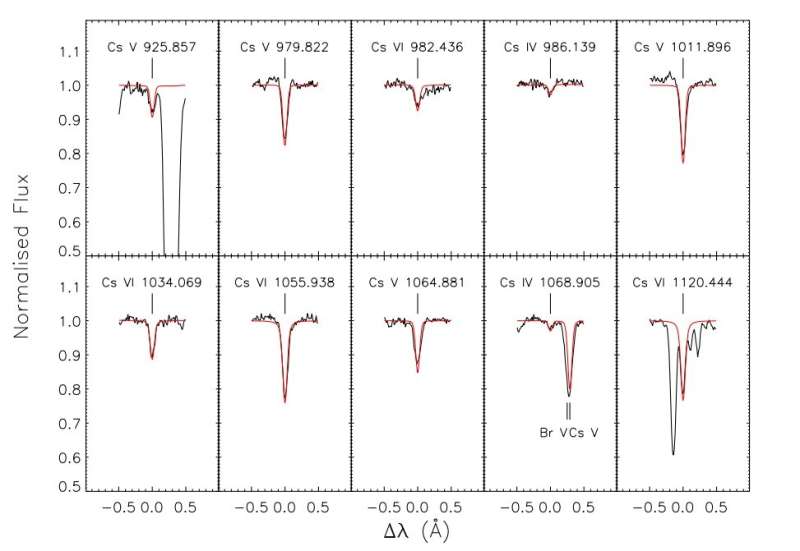 Cesium detected in the atmosphere of a hot white dwarf
