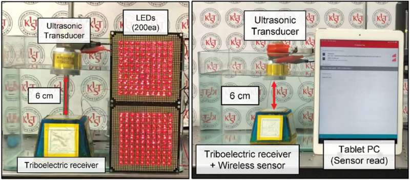 Charging underwater and body-implanted electronic devices using ultrasonic waves