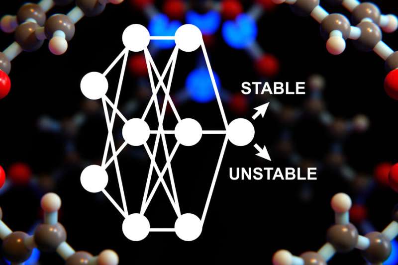 Chemical engineers use neural networks to discover the properties of metal-organic frameworks