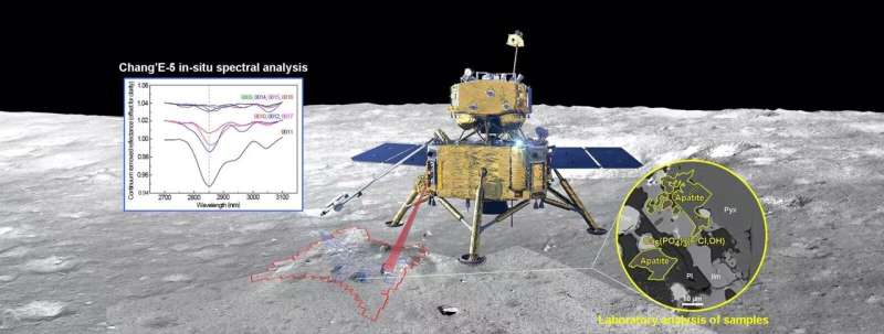 China's lunar lander finds evidence of native water on moon