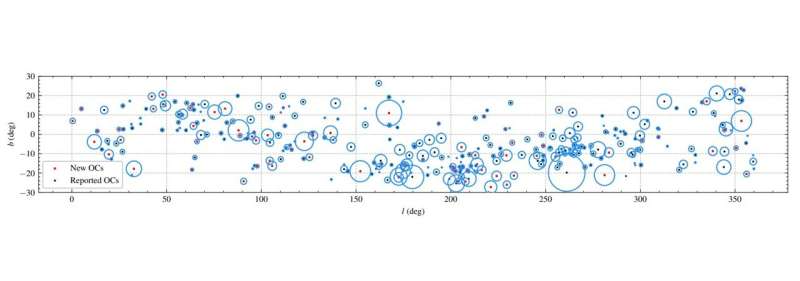 Chinese astronomers detect over 100 new open clusters