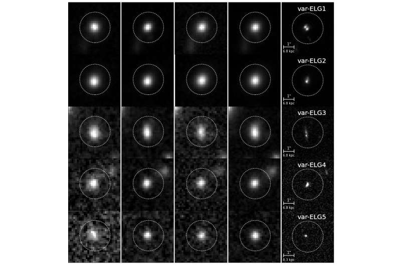 Chinese astronomers explore origin of optical variability in emission-line galaxies