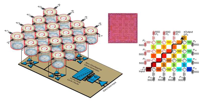 Chip-scale Floquet topological insulators to enhance 5G wireless communications