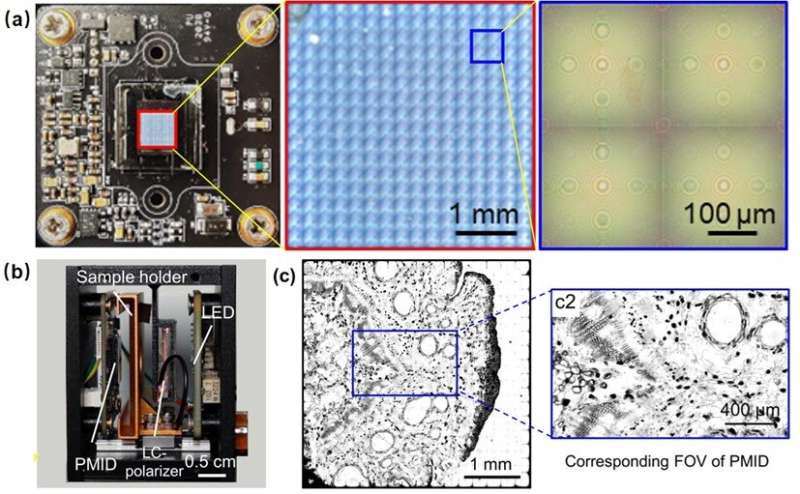 Chip-scale metamicroscope for high-performance imaging