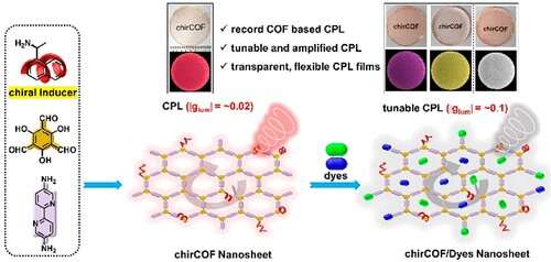 Chiral-induced, luminescent ultrathin covalent organic framework nanosheets