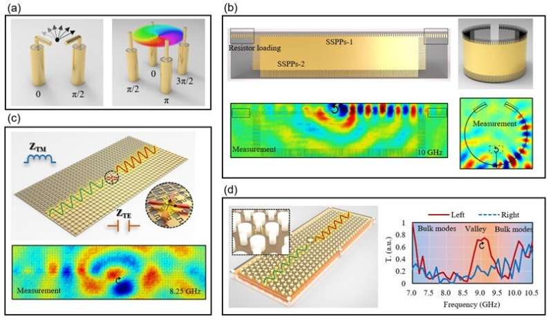 Chiral sources for metamaterial interface waveguides