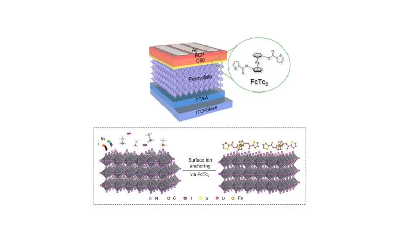 CityU chemists develop a strategy for highly efficient and stable perovskite solar cells