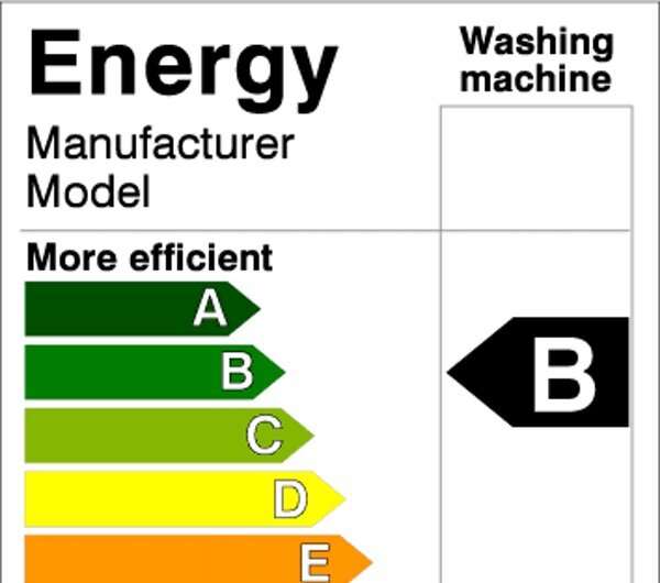Climate change: efficiency labels really do encourage less energy use — but there's a better way of using them