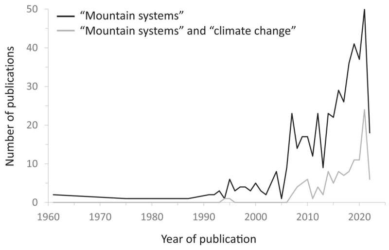 El cambio climático afectará a las montañas a escala mundial