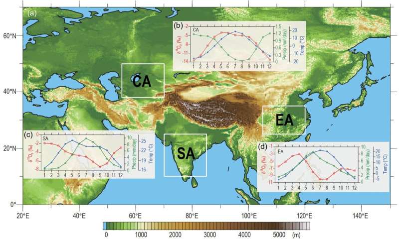 Climate simulation reveals the regional differences and controlling factors of precipitation isotope changes in Asian monsoon an