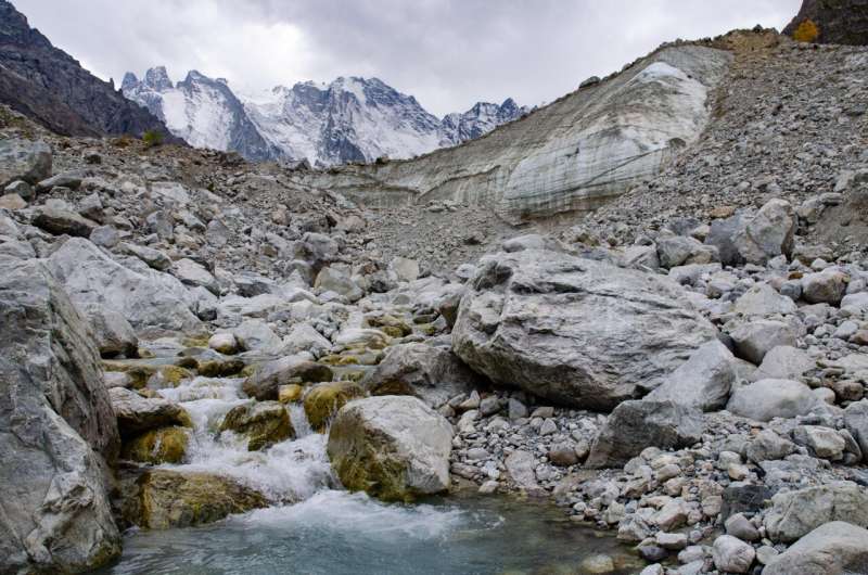 Climate warming alters glacier-fed stream ecosystems worldwide