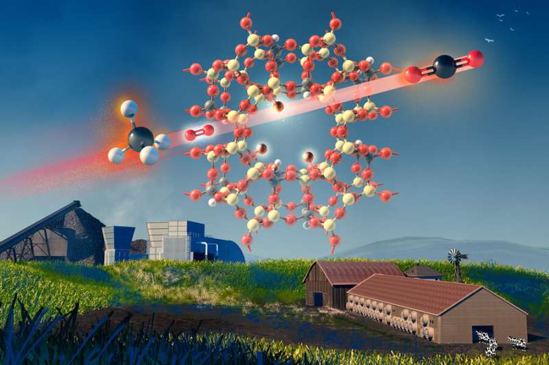 Common clay materials may help curb methane emissions