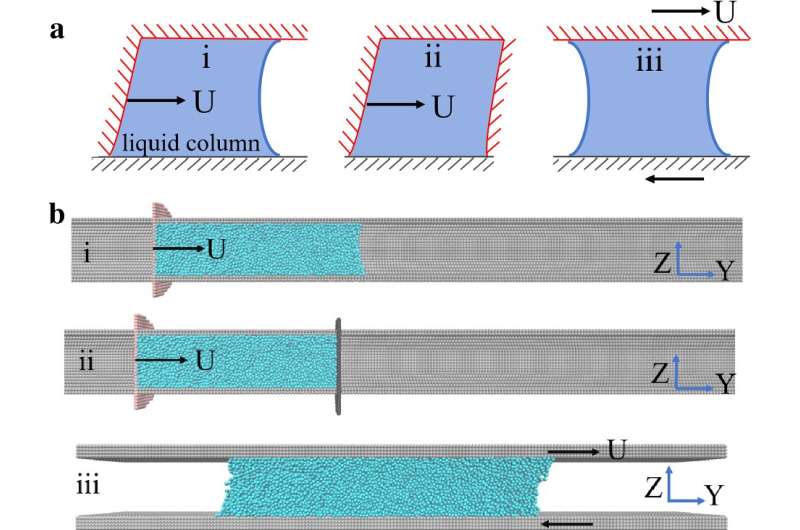 Considering how friction is maximised when liquids flow on nanoscales