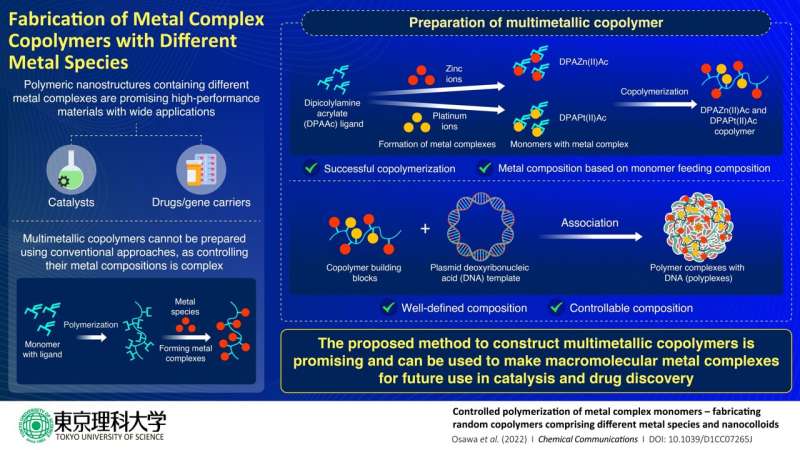 Controlled fabrication of multimetallic building blocks for hybrid nanomaterials