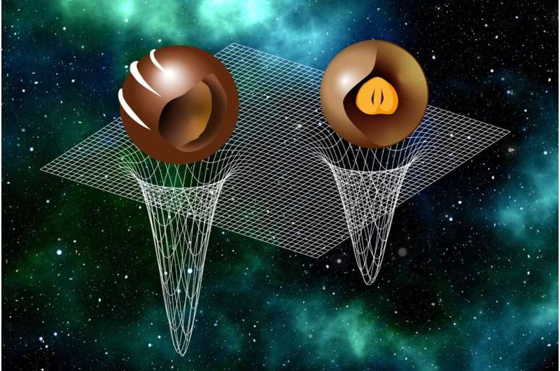 Cosmic chocolate pralines: general structure of neutron stars revealed