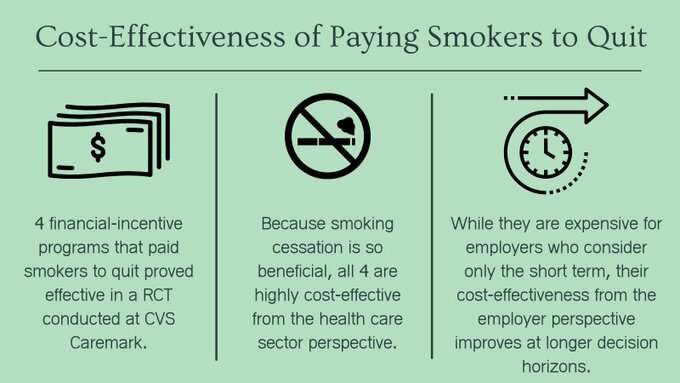 Cost effectiveness of financial incentives for smoking cessation