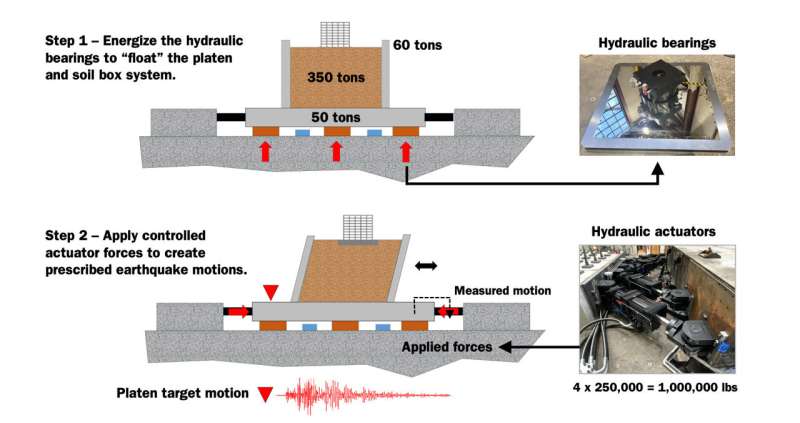 Cracking the secrets to earthquake safety, one shake simulation at a time