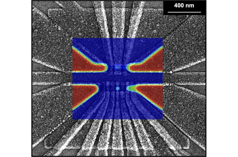 Cross-institutional collaboration leads to new control over quantum dot qubits